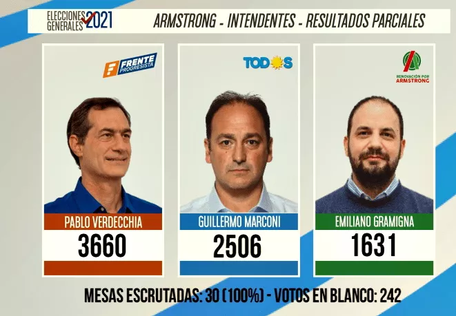 Resultados-123-intendnete