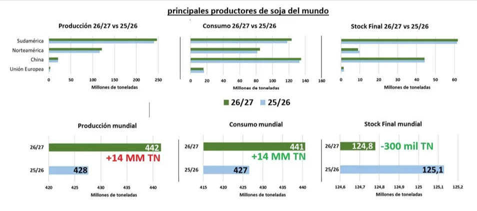 soja consumo y produccion