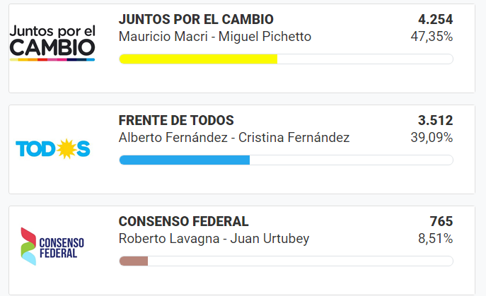ELECCIONES 2019
