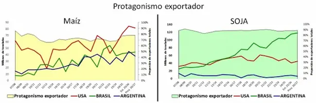 descarga
