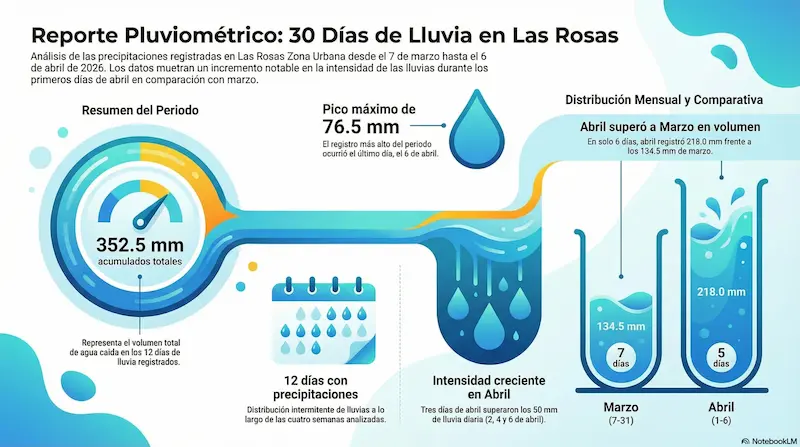 otra infografia marzo abril