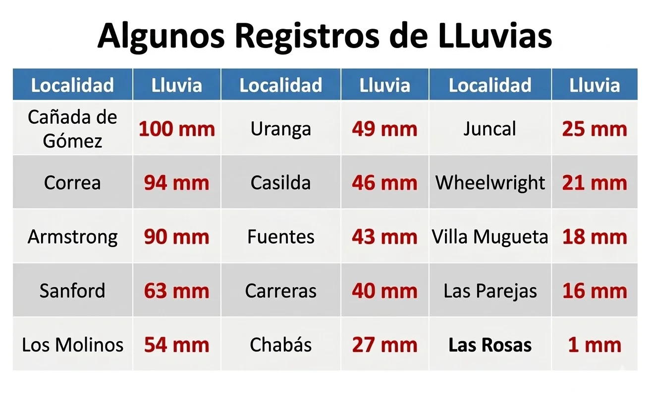 lluvias cuadro gemini)