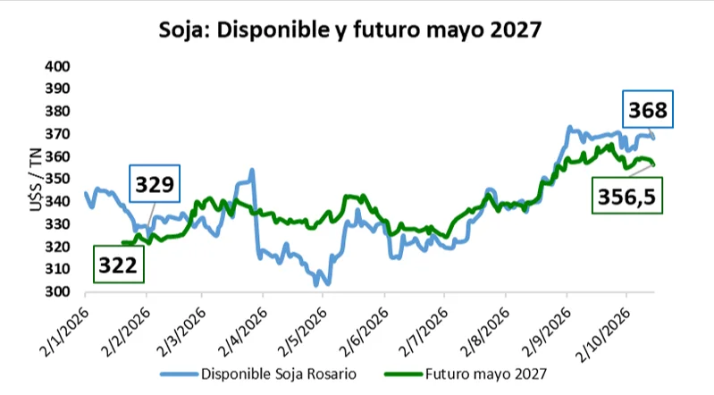 1 soja