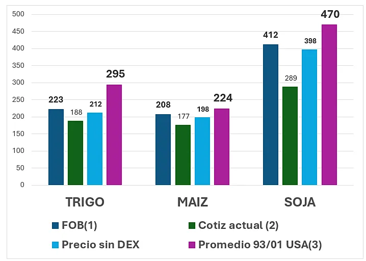6 comparativofbodc90