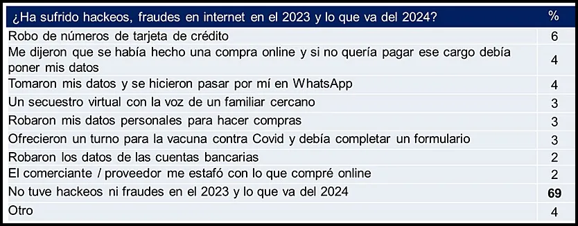 datos ciber