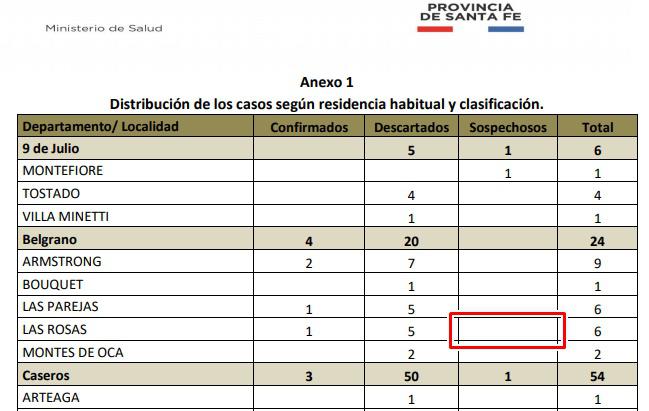 dos descartados 220420