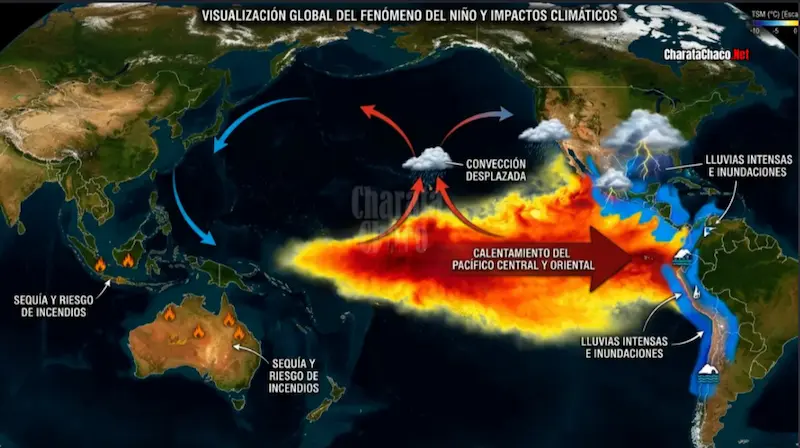 fenomeno-de-el-niño-2026-Buscar-con-Google-09-08-2026_09_31_AM