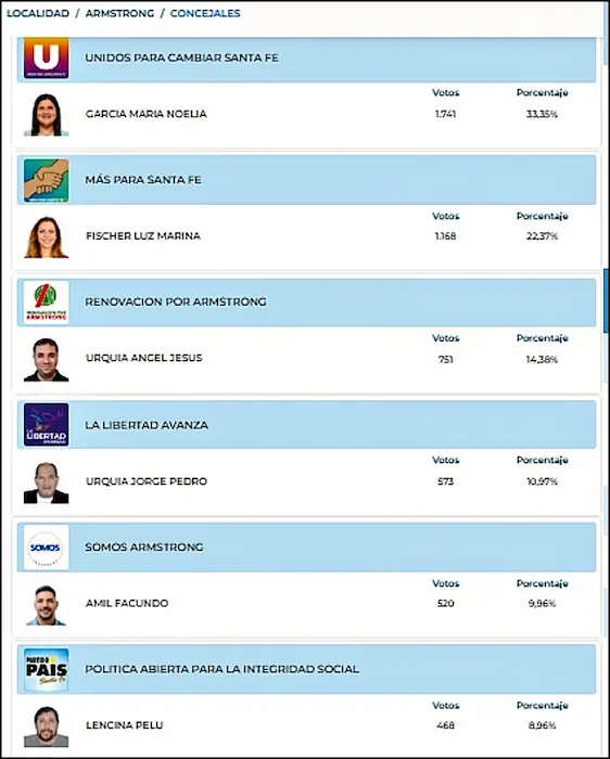 armstrong concejales grande