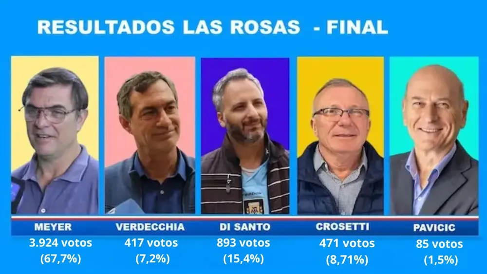 Datos oficiales ciudad